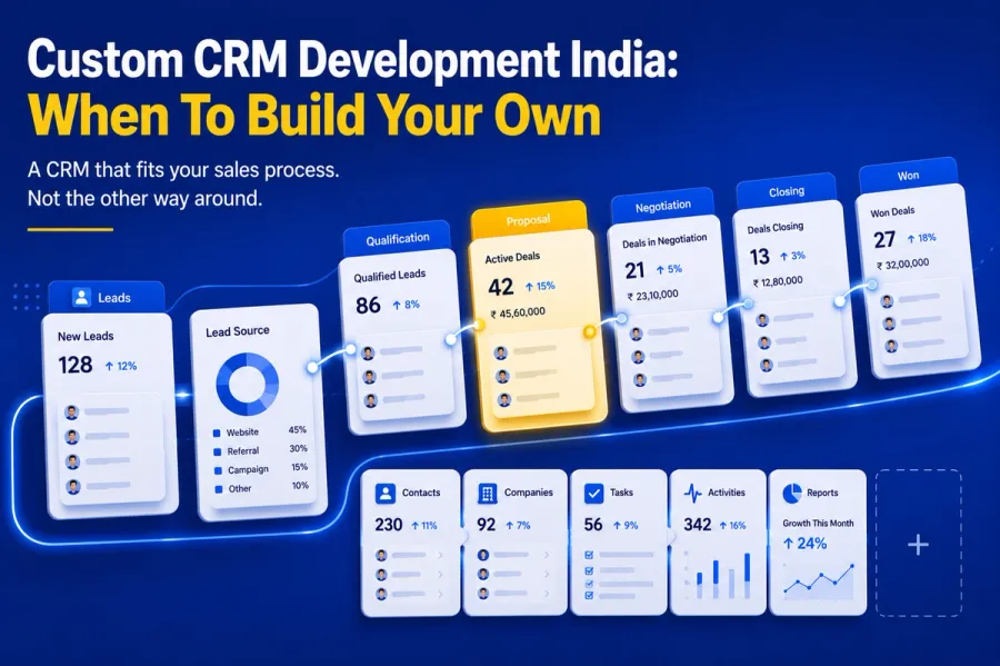Custom CRM Development India: When To Build Your Own