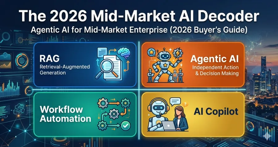 Agentic AI for Mid-Market Enterprise (2026 Buyer's Guide)