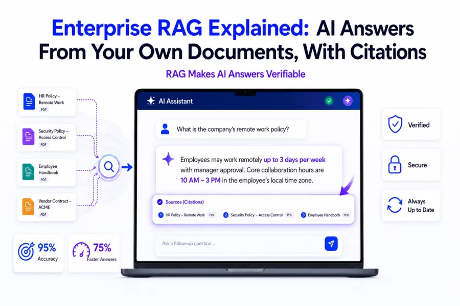 Enterprise RAG Explained: AI Answers From Your Own Documents, With Citations
