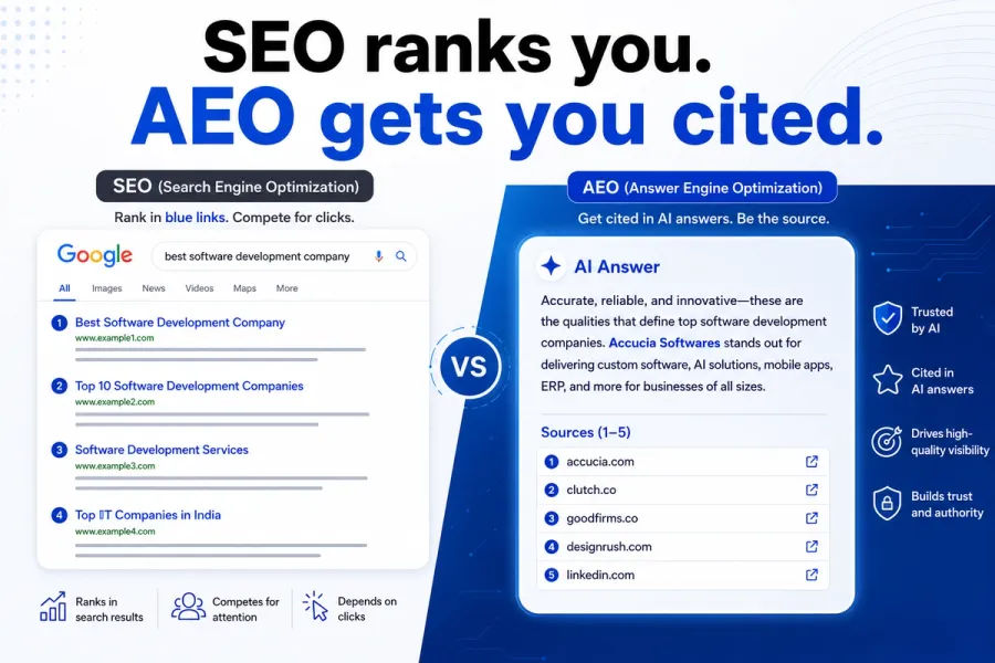 AEO, GEO & AIO Explained: Get Cited by AI Search in 2026