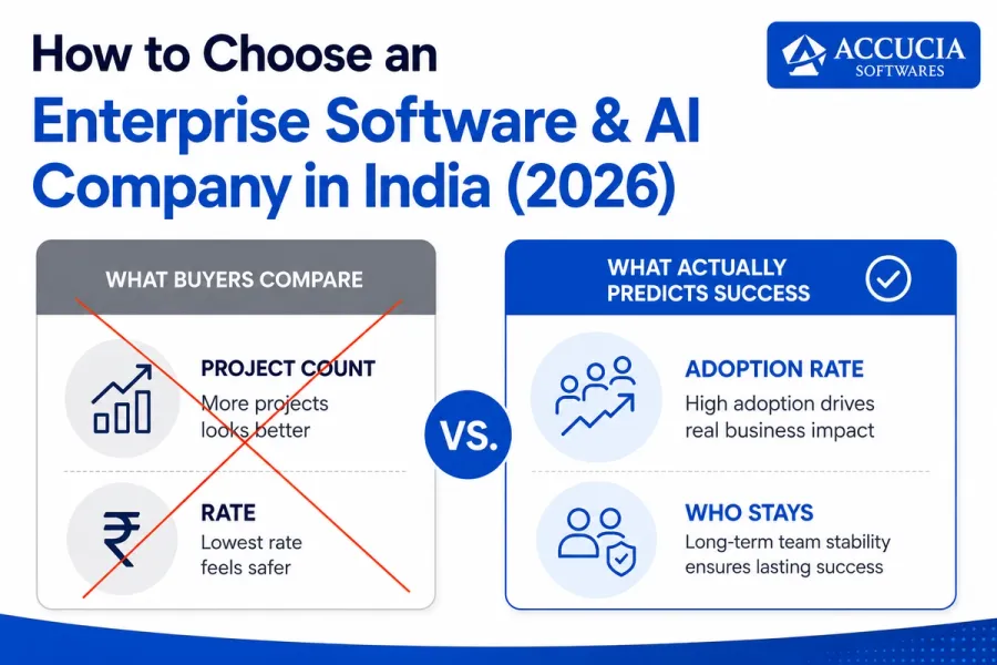 How to Choose an Enterprise Software & AI Company in India (2026)