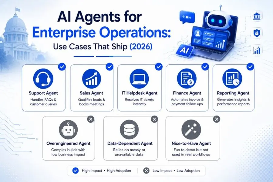 AI Agents for Enterprise Operations: Use Cases That Ship (2026)
