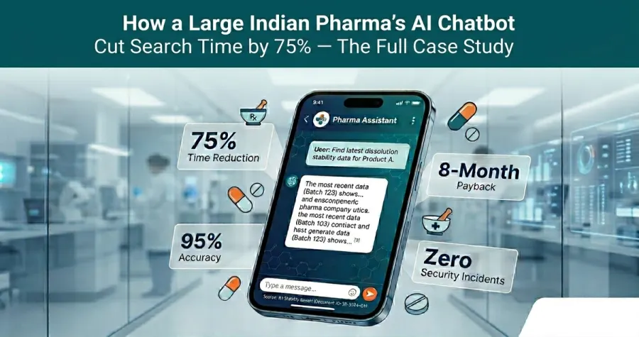 How the pharma client's AI Chatbot Cut Search Time by 75% — The Full Case Study