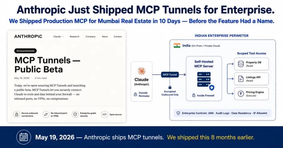 Anthropic Just Shipped MCP Tunnels for Enterprise. We Shipped Production MCP for Mumbai Real Estate in 10 Days — Before the Feature Had a Name.