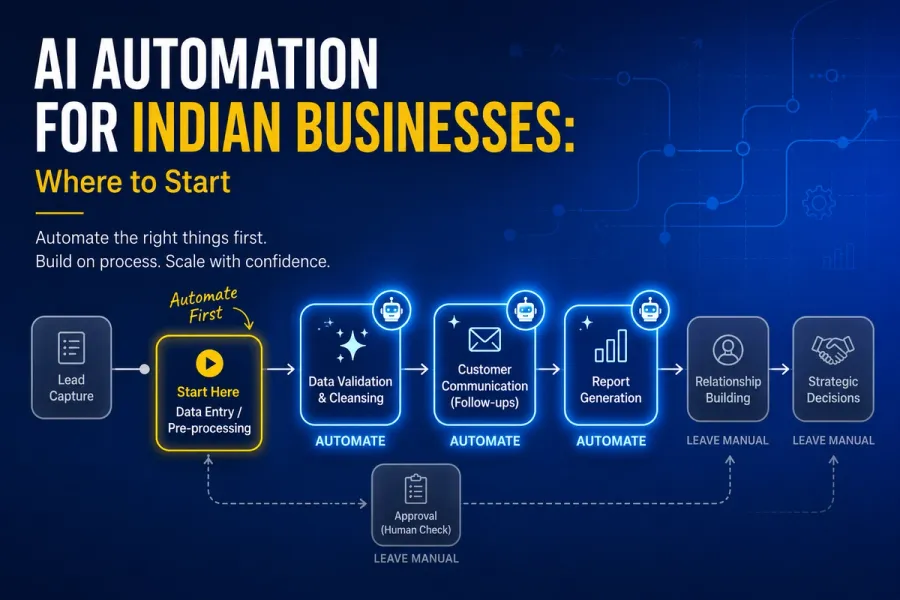 AI Automation for Indian Businesses: Where to Start