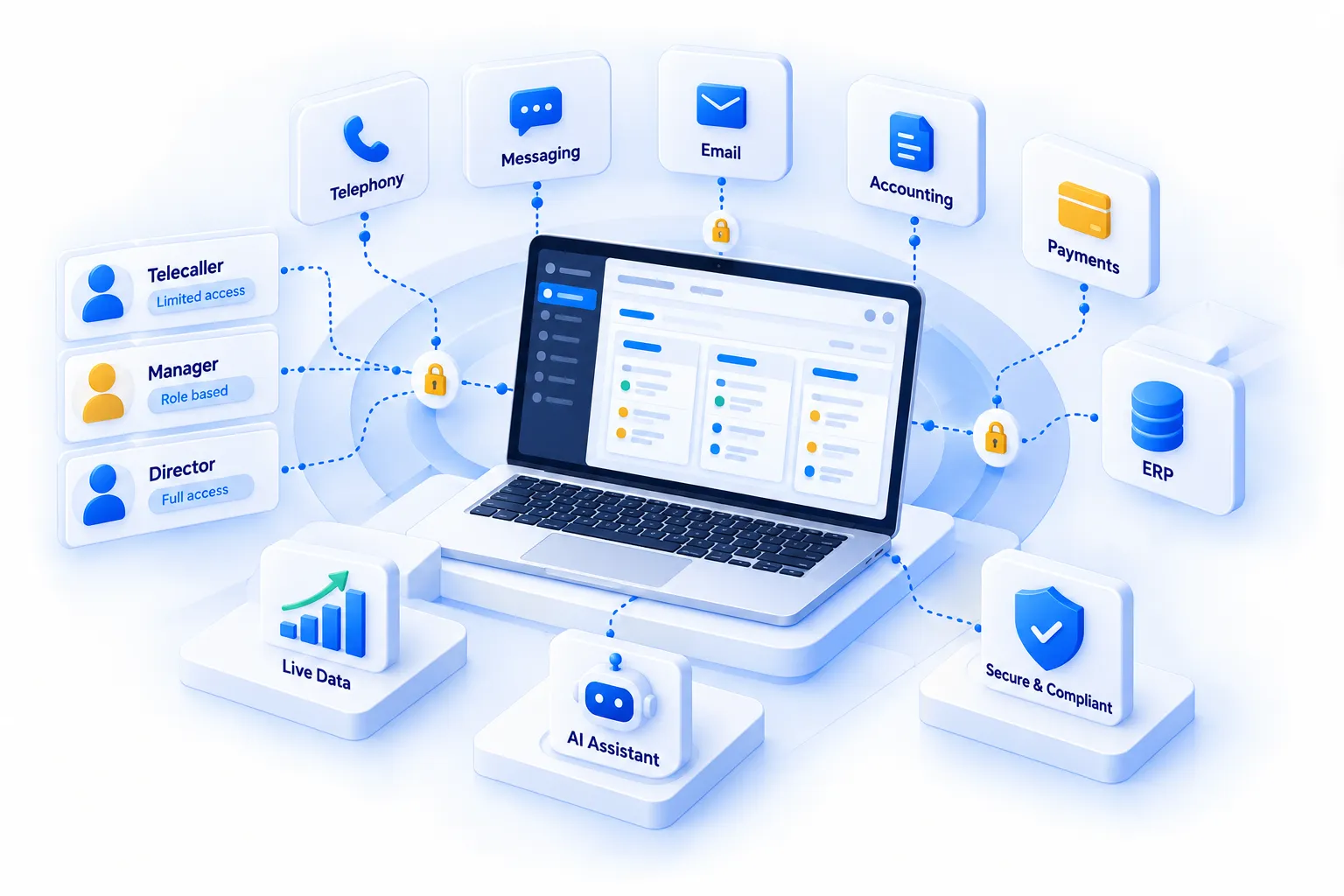 Illustration of a CRM wired to telephony, email, accounting and ERP with role-based access for telecaller, manager and director.